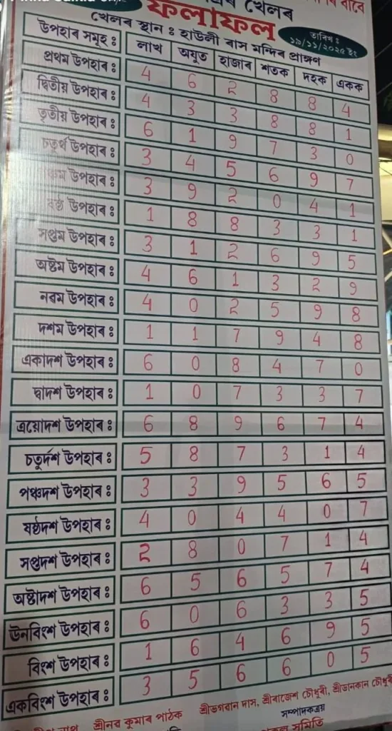 List of Winning Numbers of Howly Raas Lottery 2026