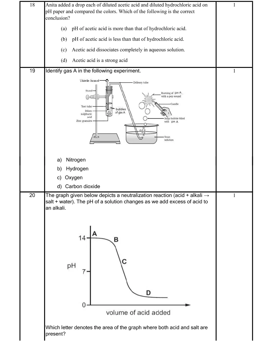SEBA HSLC Class 10 Science Sample Question Paper 2026