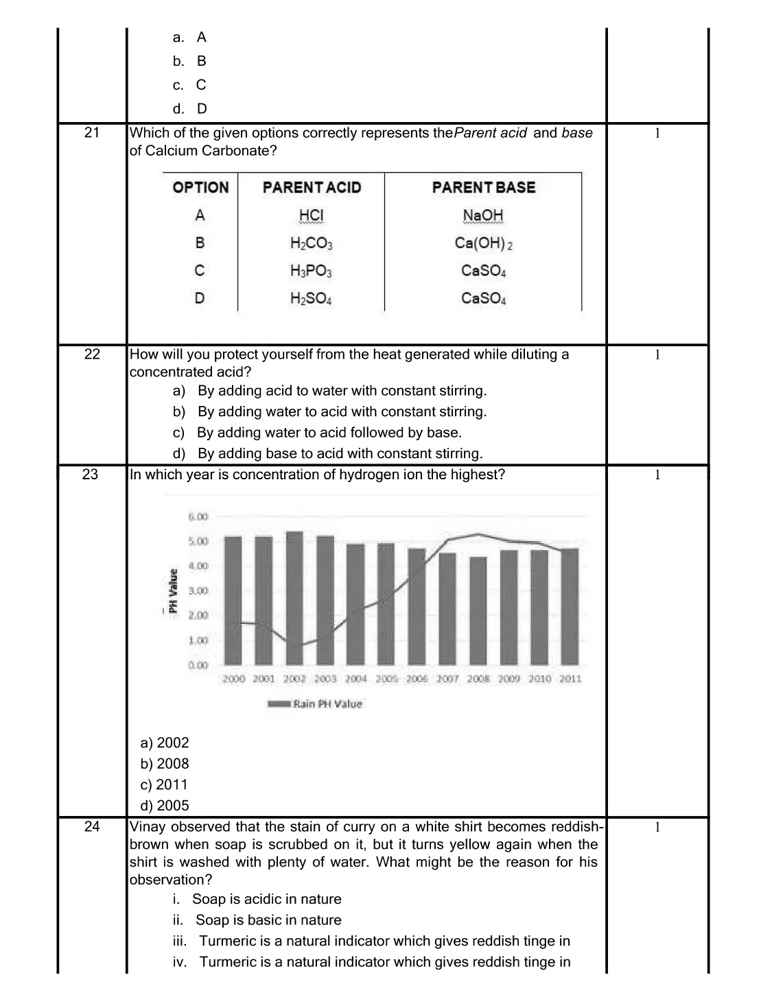 SEBA HSLC Class 10 Science Sample Question Paper 2026