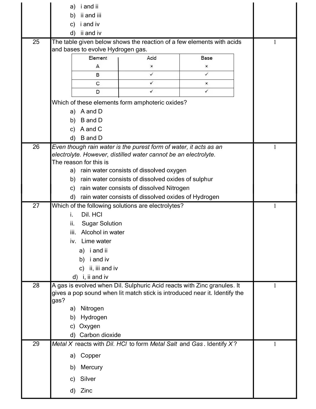 SEBA HSLC Class 10 Science Sample Question Paper 2026