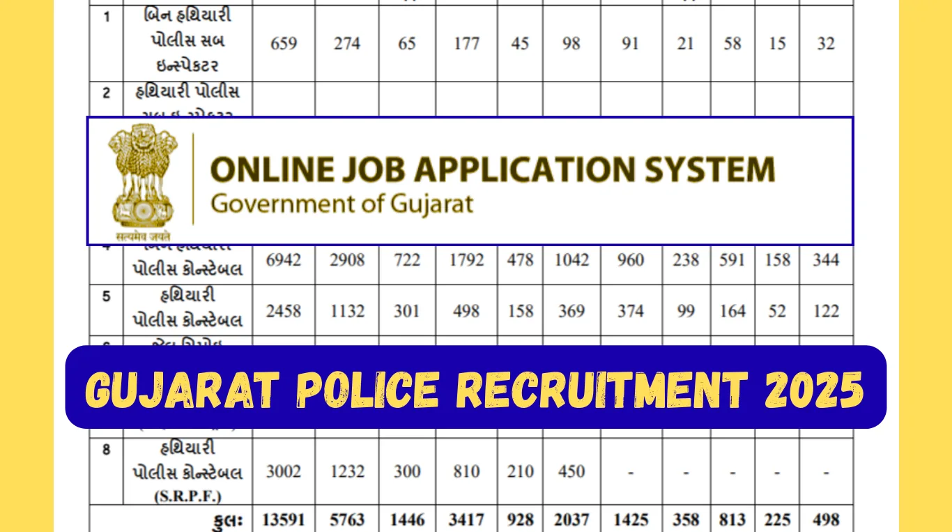 Gujarat Police Recruitment 2025: Apply Online for 13591 Posts – Constable, SI, Jailer & Jail Sepoy